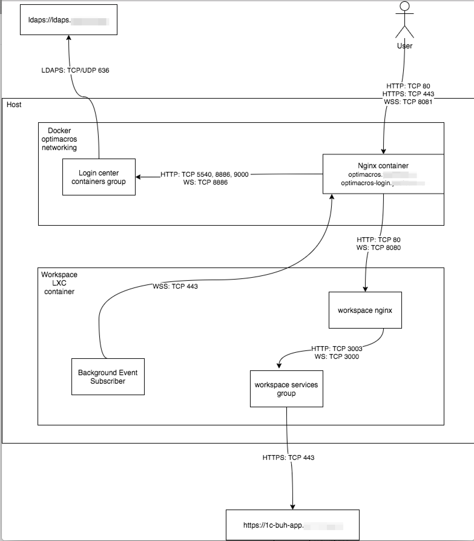 servernetworkschema1.png