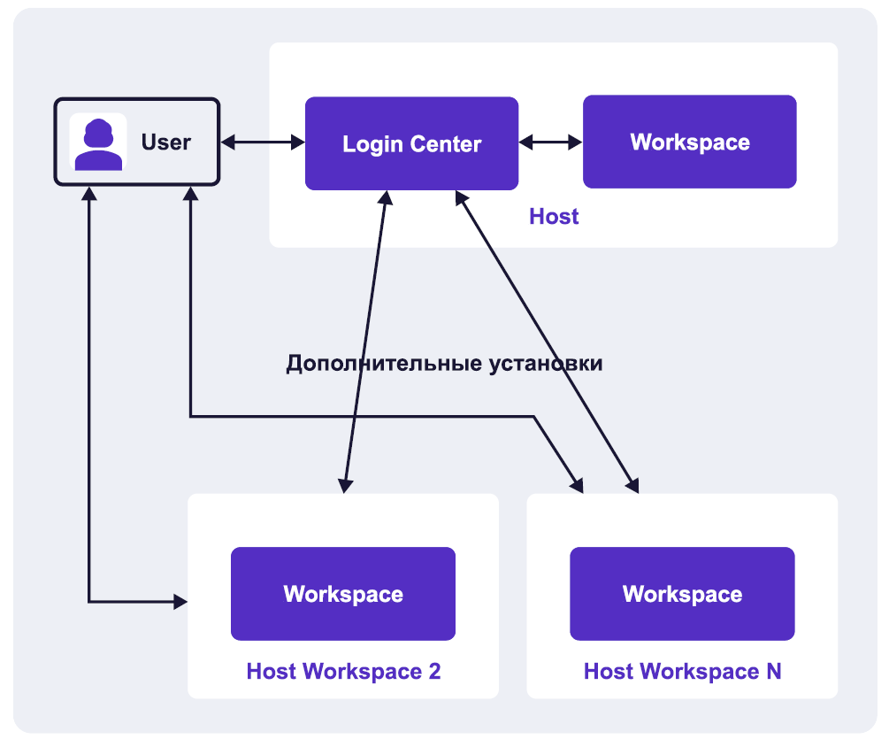 install_scheme2.png