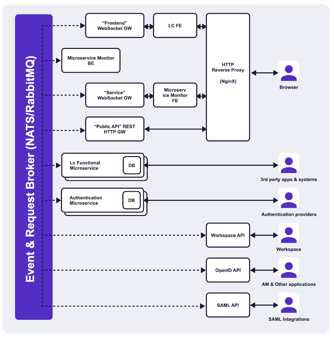 lc_internal_scheme.png