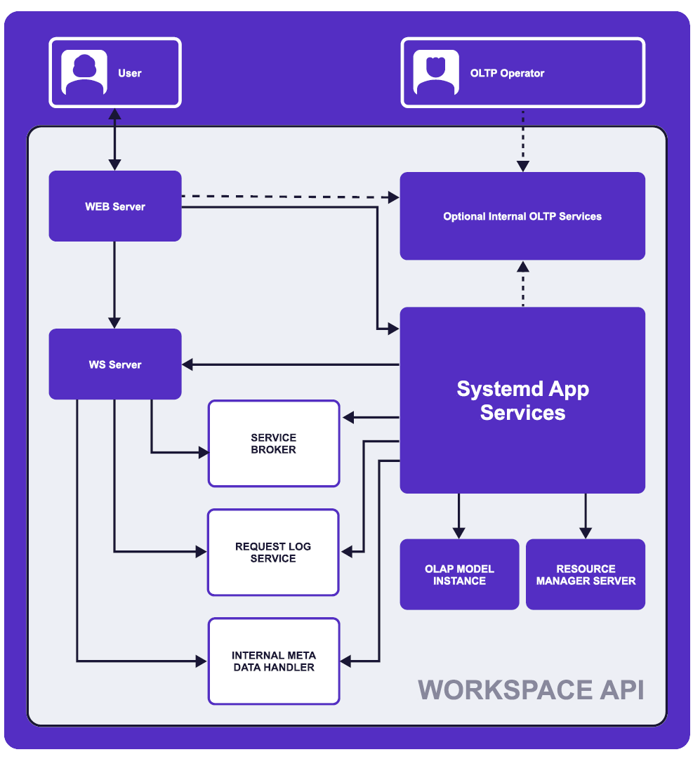 ws_internal_scheme.png